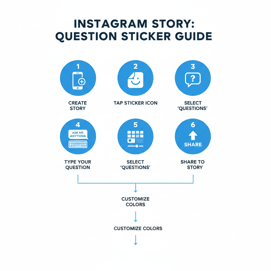 Why Instagram Story Questions Drive Engagement and Interaction — best questions to ask on an instagram story to boost engagement