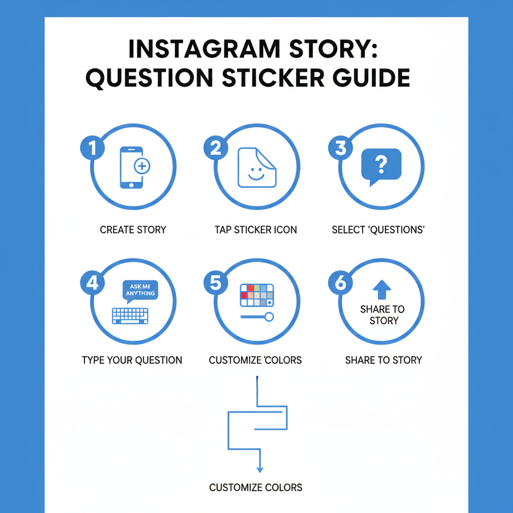Niche-Specific Questions That Align with Your Brand/Audience — best questions to ask on an instagram story to boost engagement