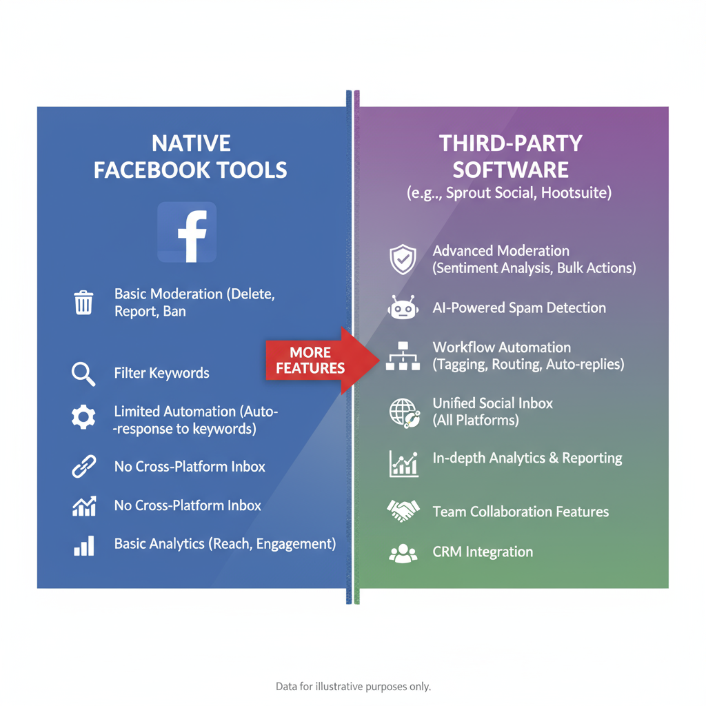Introduction to Facebook Comment Manager for Optimal Engagement — comment manager facebook