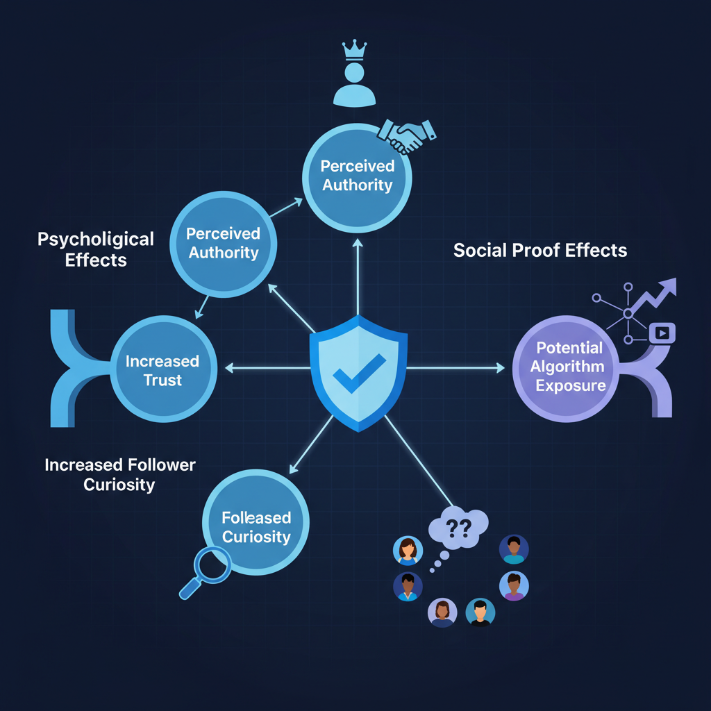 Perceived Authority and Trust of the Blue Check — does being verified on instagram help engagement