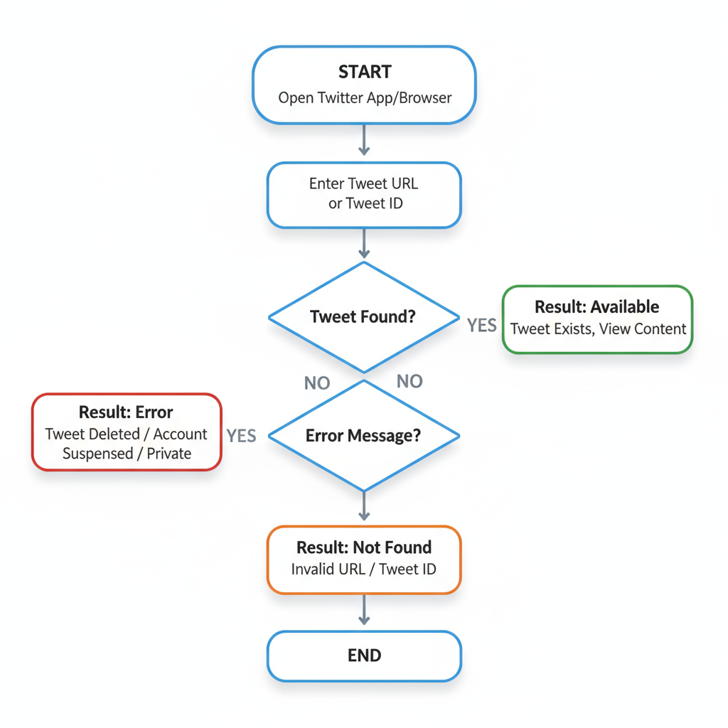 Understanding the
