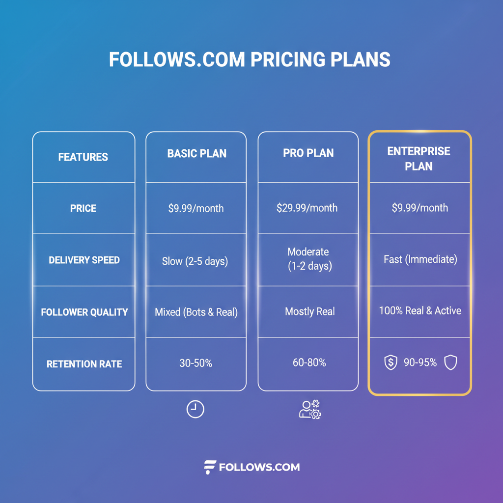 Types of Followers Provided: Real vs Bots — follows com review