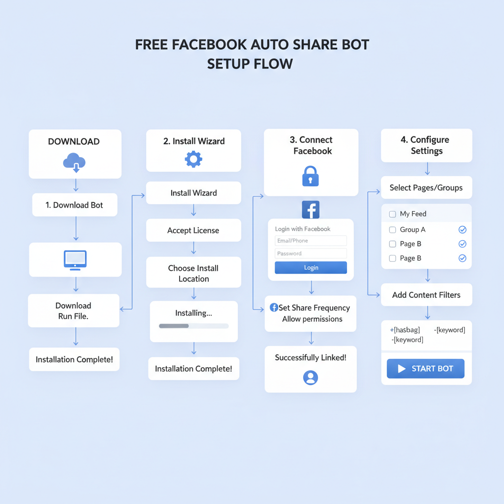 Key Features to Look for in a Free Auto Share Bot — free facebook auto share bot guide
