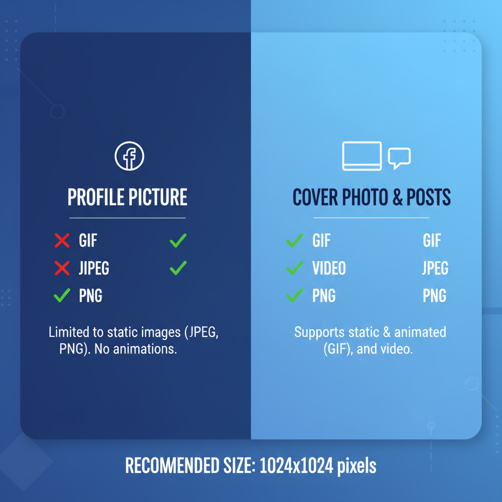 Converting GIFs to Short Looping Videos — gif as a profile picture facebook
