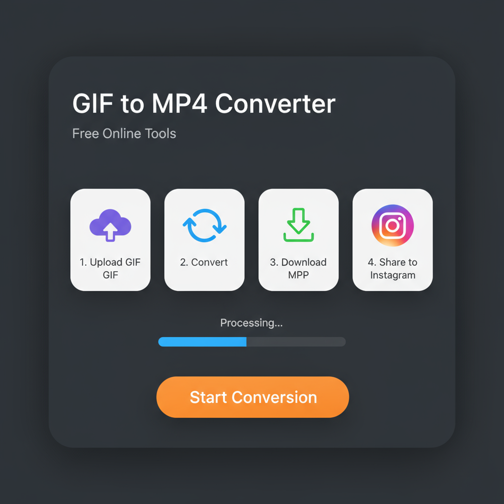 Creating a Short Loop Video from Your GIF — gif upload on instagram profile picture