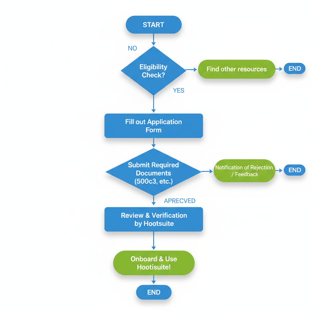 Introduction to Hootsuite Nonprofit Discount and Its Benefits — hootsuite nonprofit discount