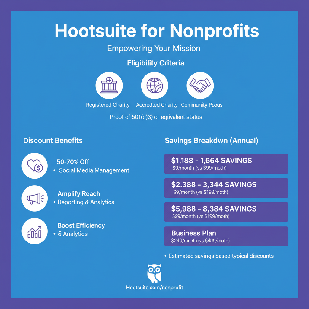Onboarding Your Nonprofit Team After Approval — hootsuite nonprofit discount