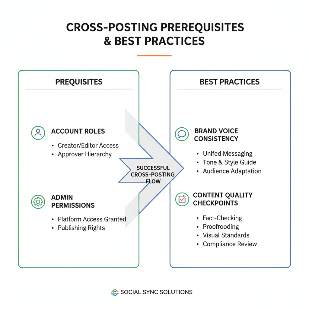 Enabling Cross-Posting Between Pages — how do you cross post on facebook