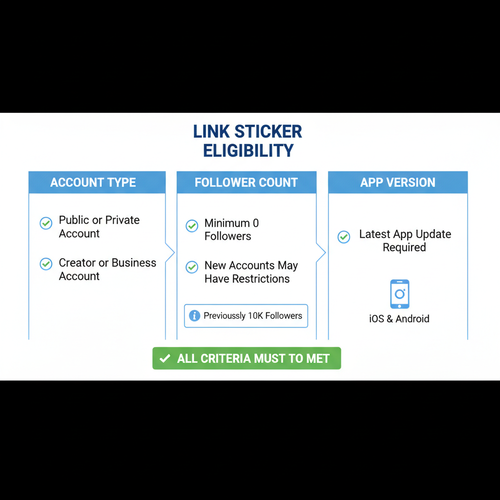 Create a New Story Post — how to add a link to your instagram story