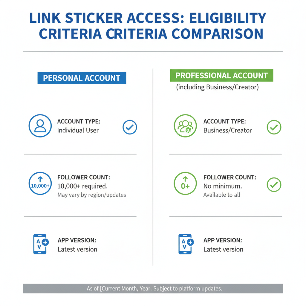 Locating the Link Sticker in Story Tools — how to add link to story