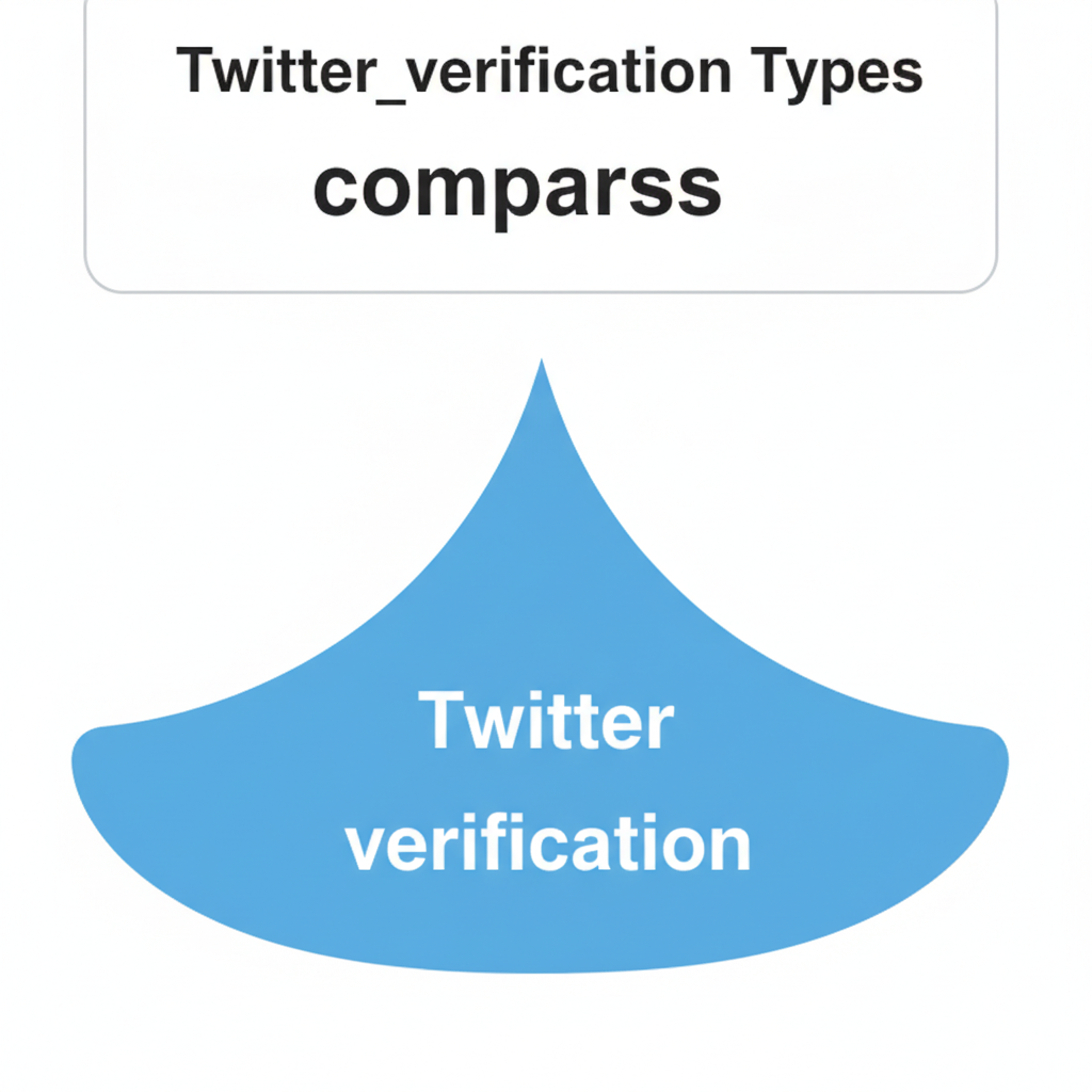 Verified Twitter Account Guide for 2024: Steps to Get Verified — how to get a verified twitter account 2024
