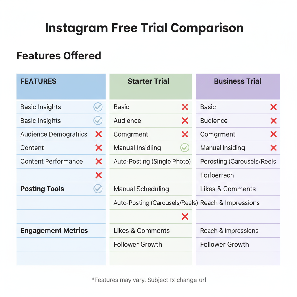 Maximizing Benefits of an Instagram Free Trial — how to get the most out of an instagram free trial