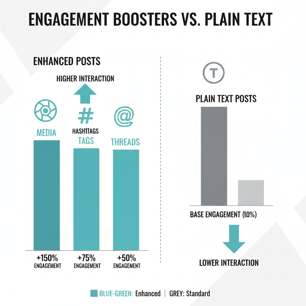 Include Media for Better Reach — how to post on twitter effectively for engagement