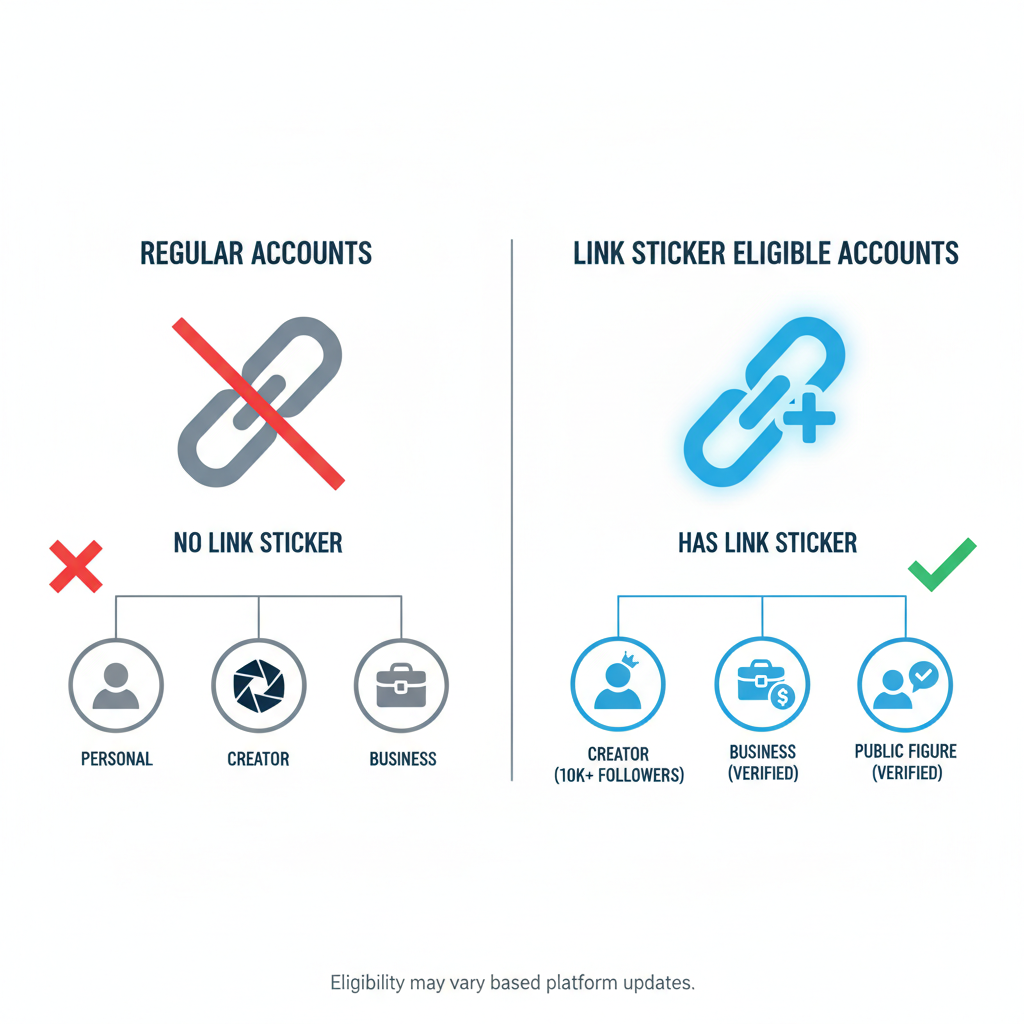 Step-by-Step Guide to Put Links in Instagram Stories — how to put links in instagram stories