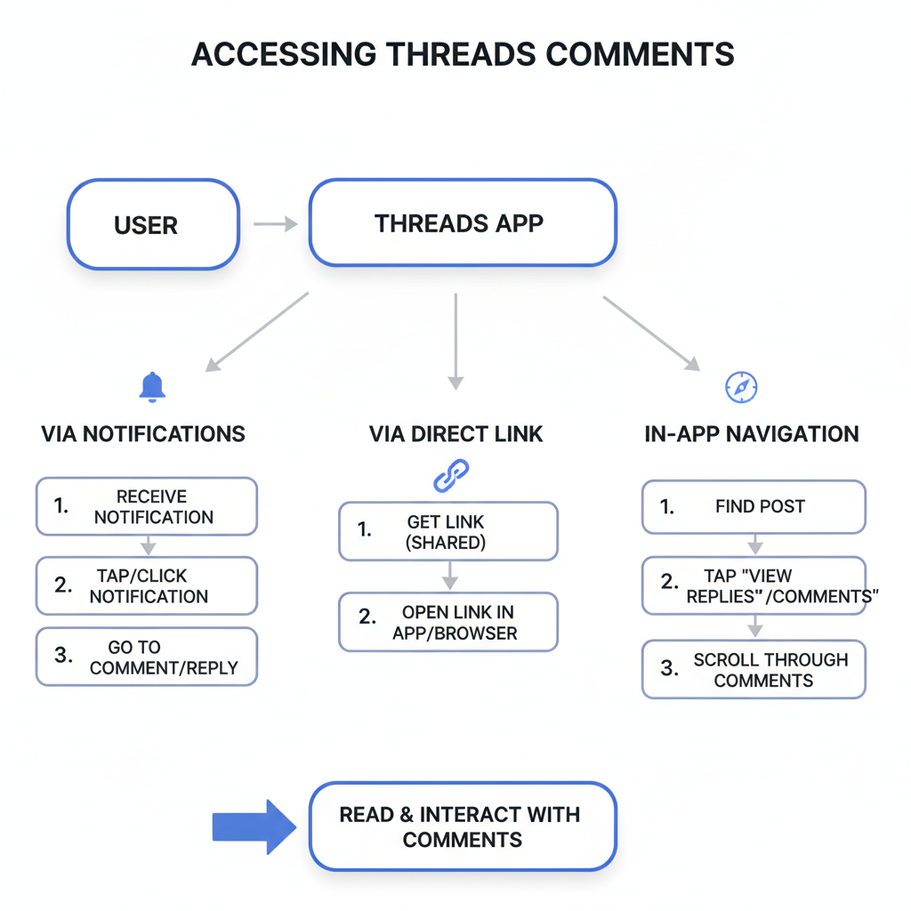 Navigation tips: — how to see comments on threads on instagram