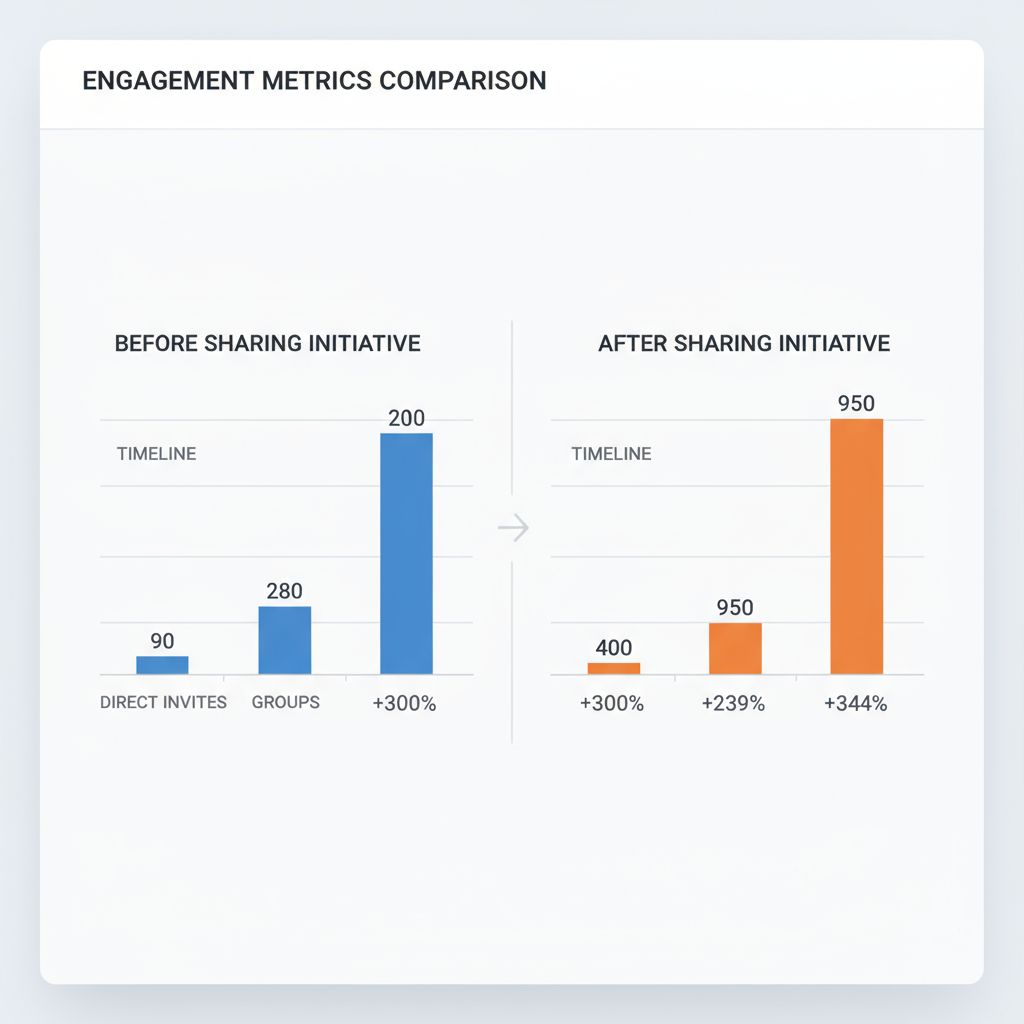On Mobile (Facebook App) — how to share my facebook page