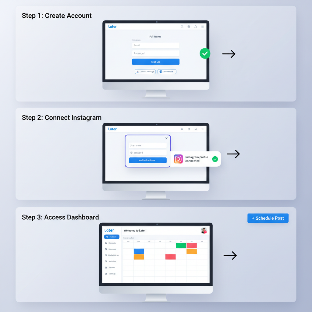 Step 5: Use Later’s Storyboard to Preview Entire Story Flow — how to use later for instagram story scheduling