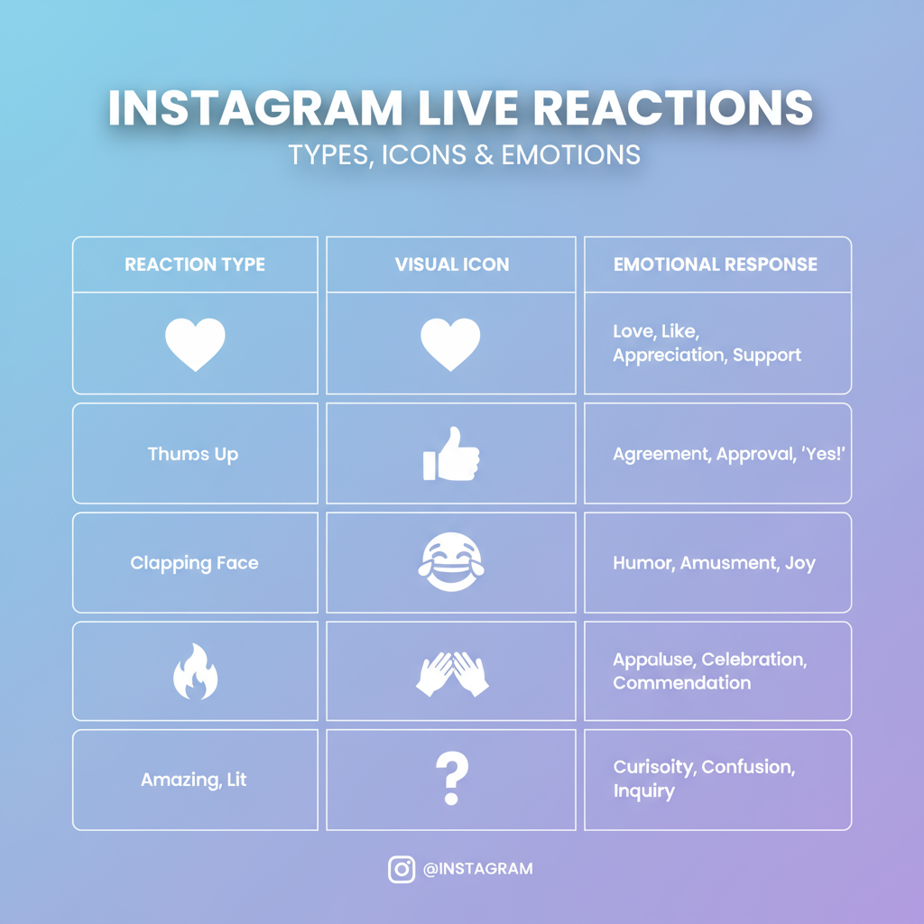 Enabling and Managing Reactions in Live Settings — instagram live reactions