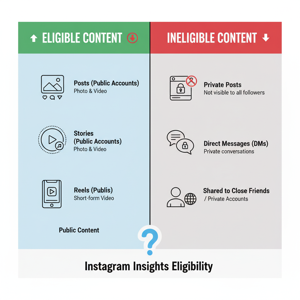 Content Type Compatibility with Insights — instagram no insights available