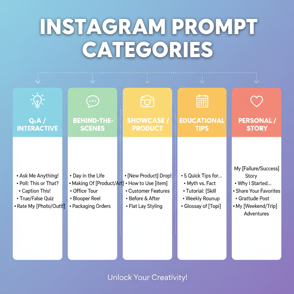 Leveraging Reels for Quick-Response Prompts — instagram prompt ideas