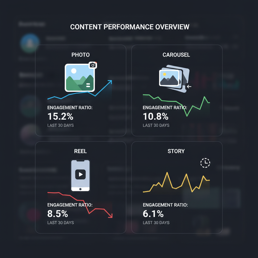 engagement-analysis