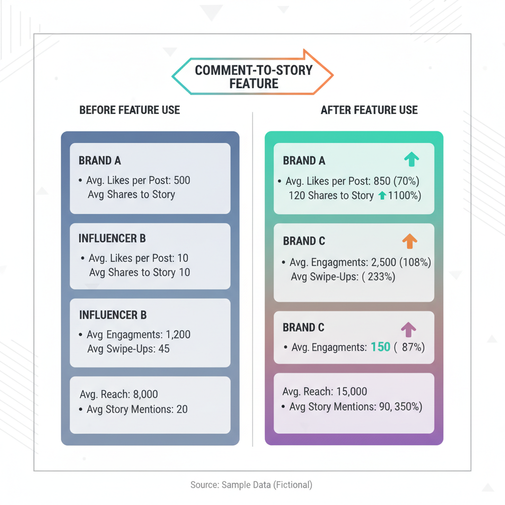 Best Practices for Choosing Comments to Share — instagram share comment to story feature