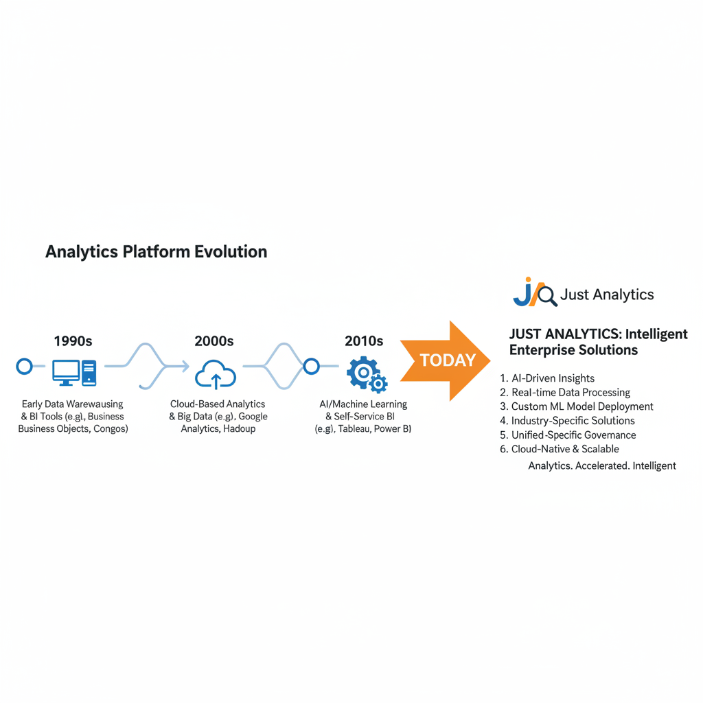 Core Features of Just Analytics Software and Services — just analytics guide