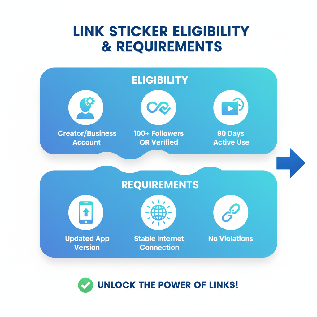 How to Add a Link to Story on Instagram — link to story instagram