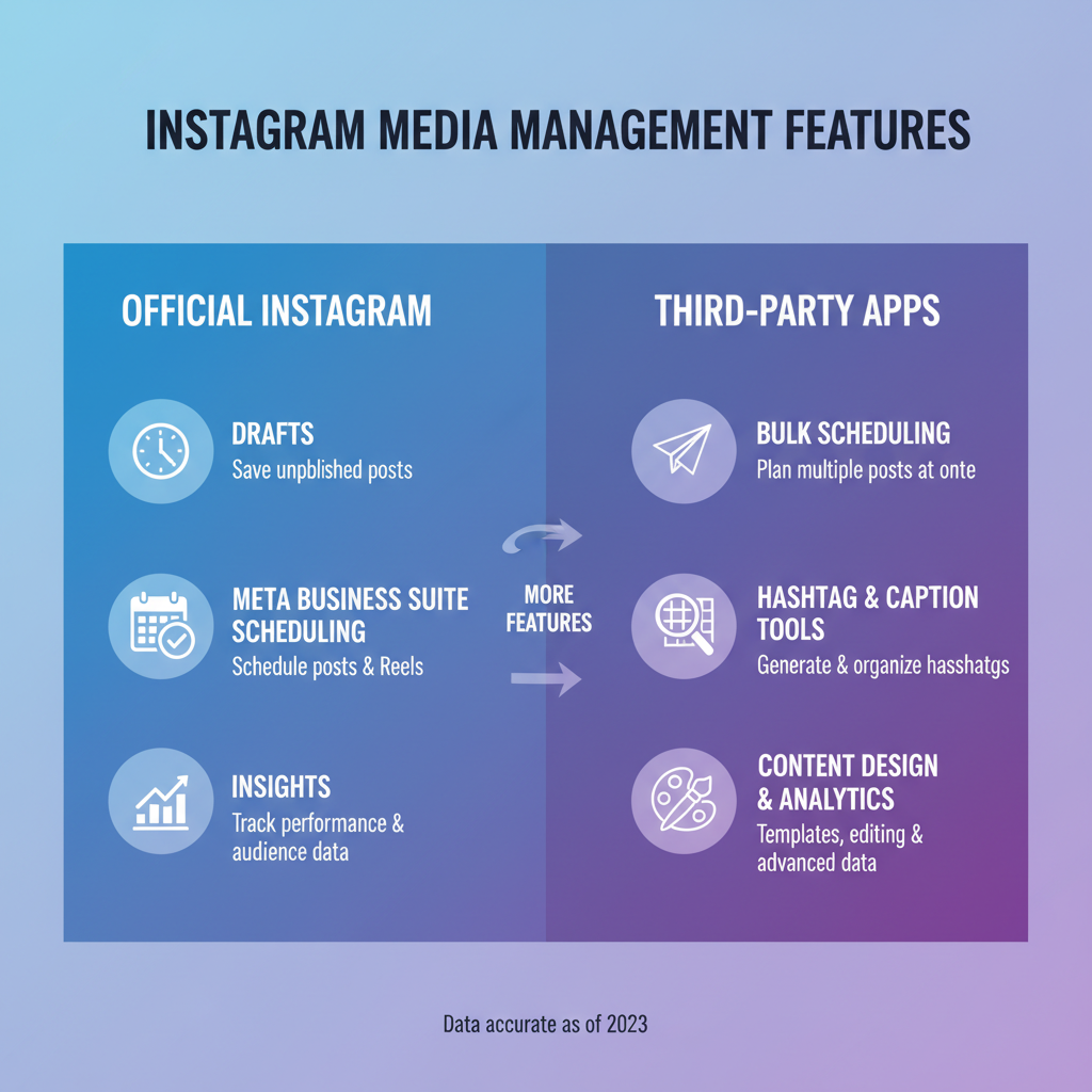 Best Media Helper Tools for Instagram Marketing — media helper for instagram