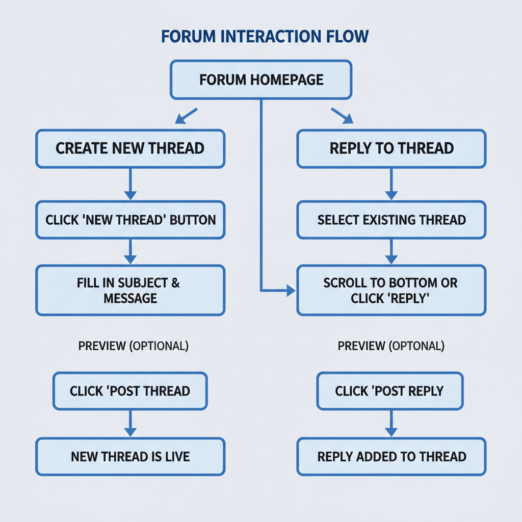 Understanding the **New Threads Meaning** in Social Media and Forums — new threads meaning