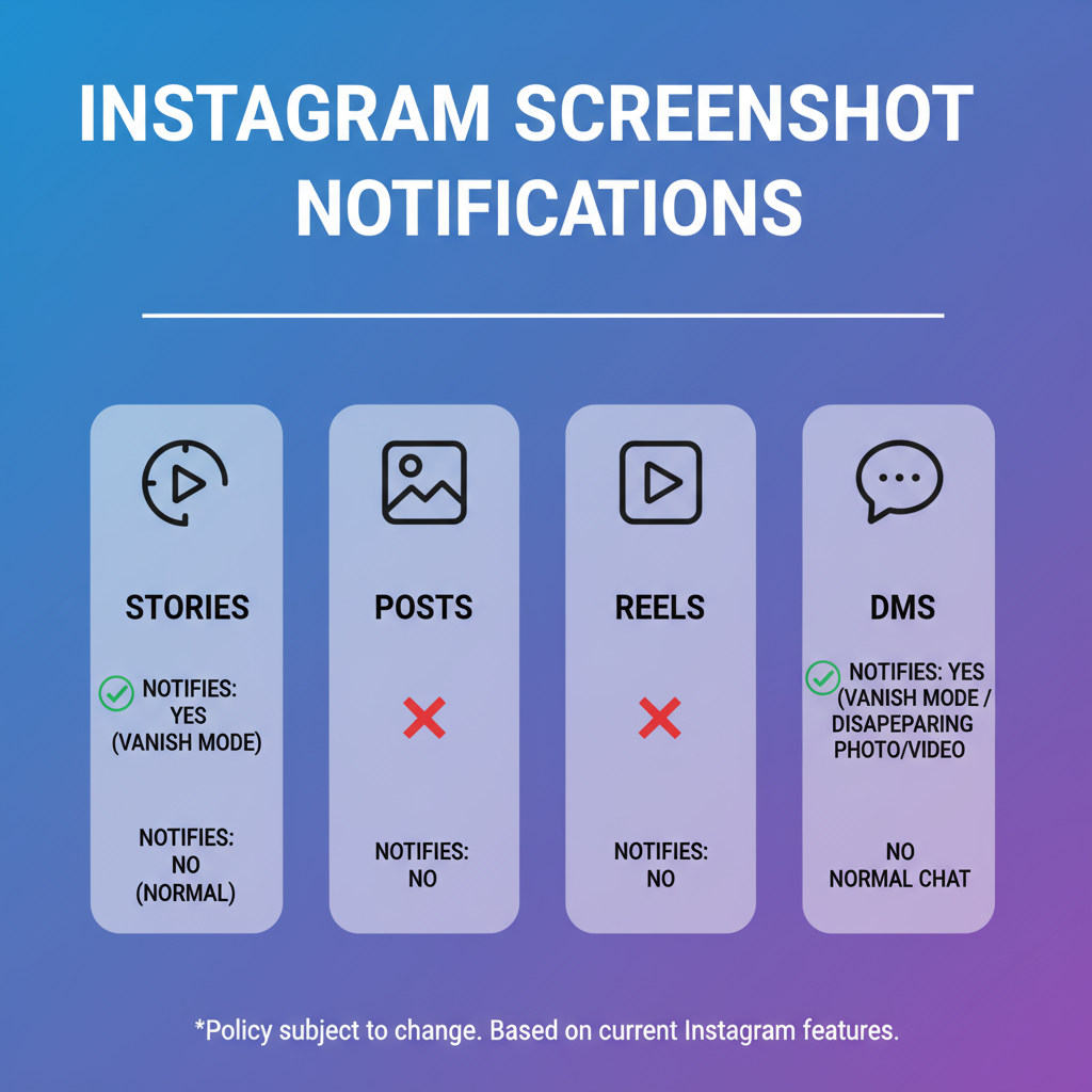 Step-by-Step Guide: Taking Screenshots on Different Devices — printscreen instagram