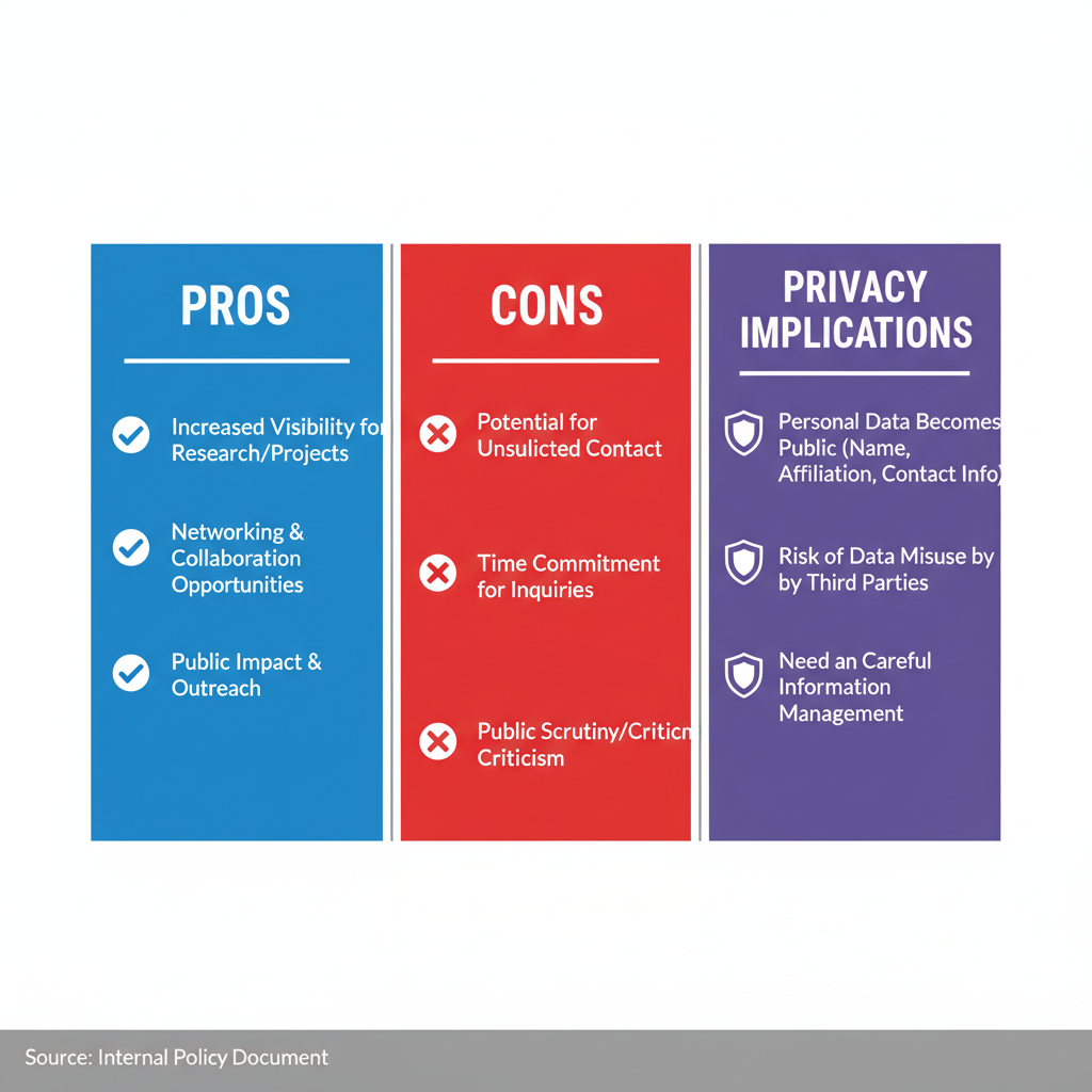 Introduction to the Facebook Public Engagement List — public engagement list facebook explained