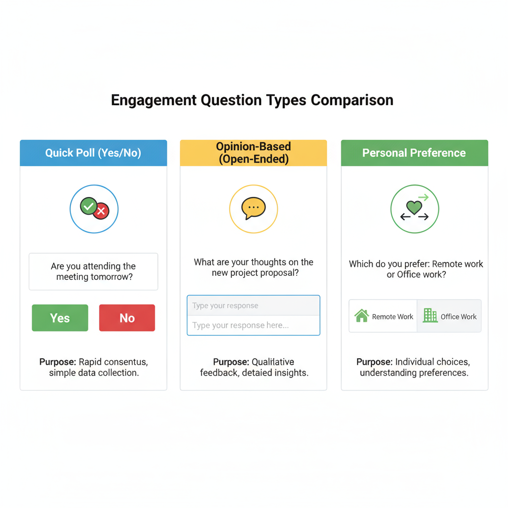 Steps to Find the Right Fit — questions for social media engagement