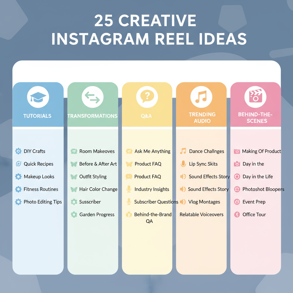 Trending Audio Challenges: How to Find and Use Viral Sounds — reel ideas