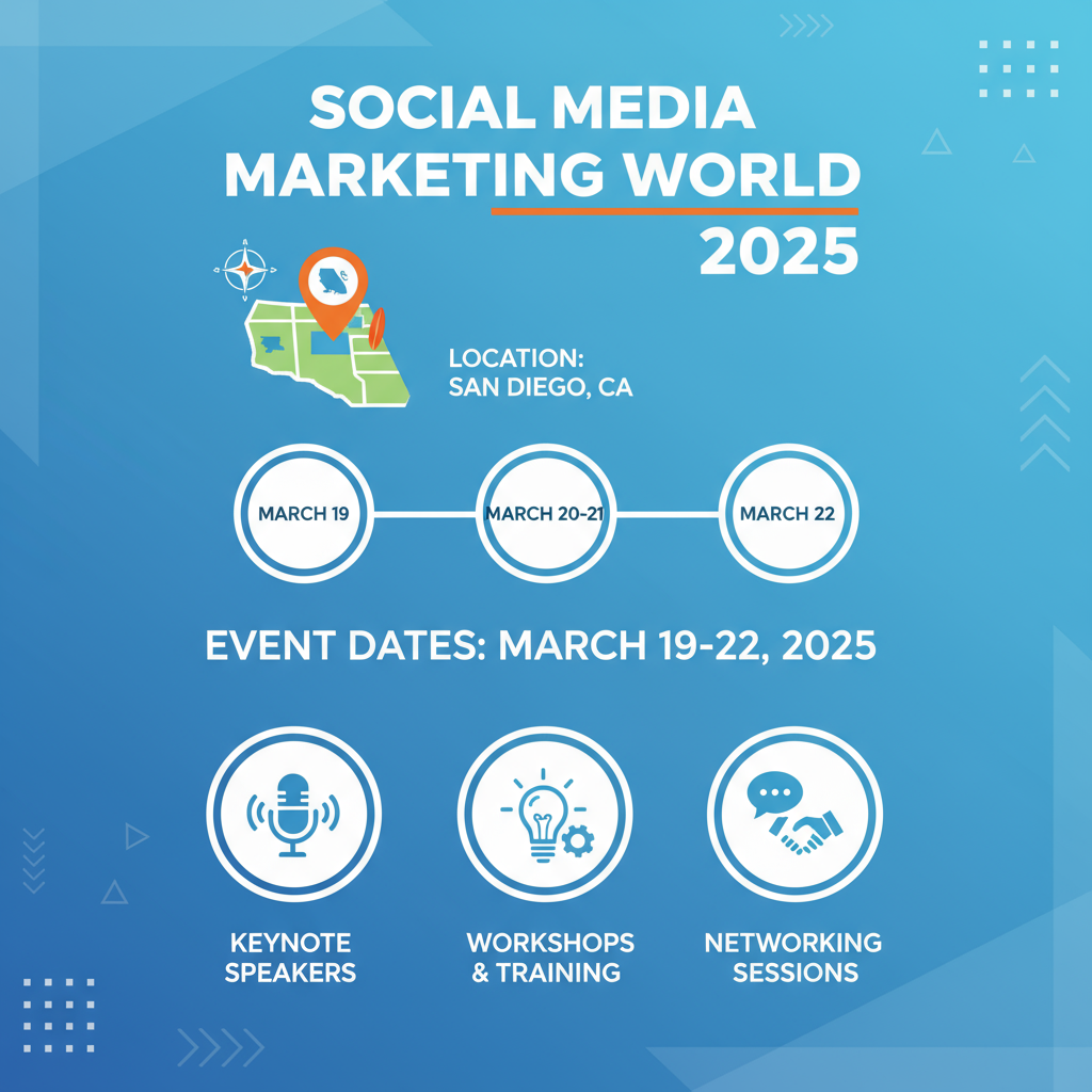 Introduction to Social Media Marketing World 2025 and Its Significance — social media marketing world 2025