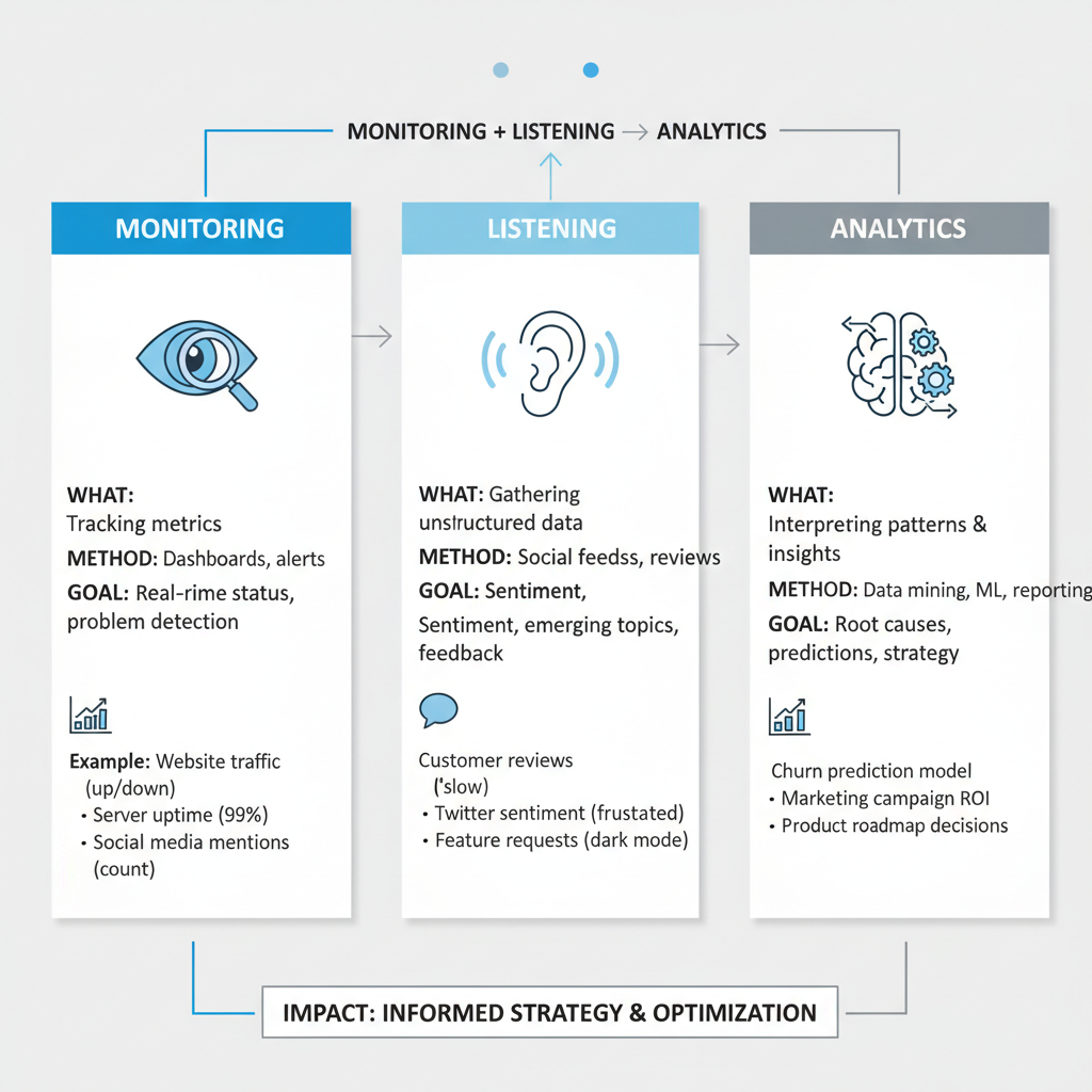 Identify Your Key Goals First — social media monitoring how to