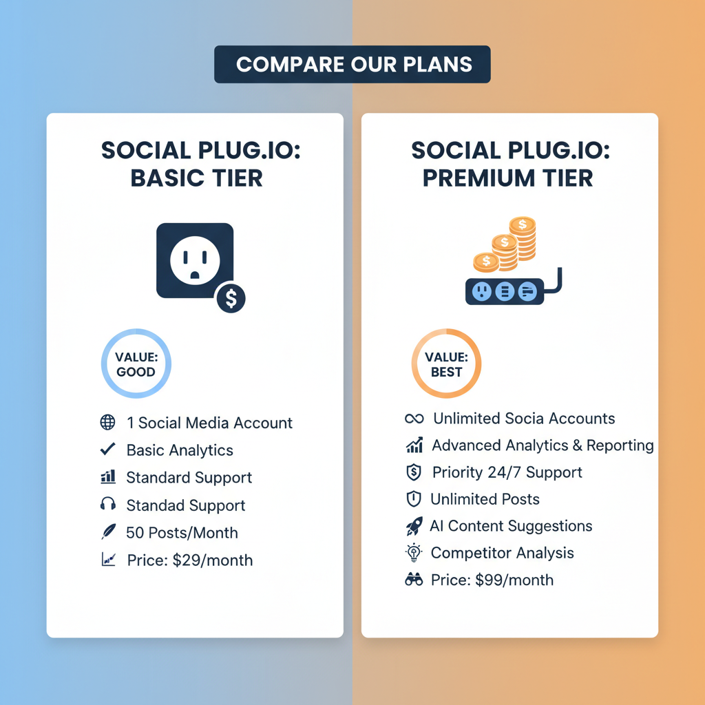 Step-by-Step Walkthrough: Setting Up Your Social Plug.io Account — social plug io review guide