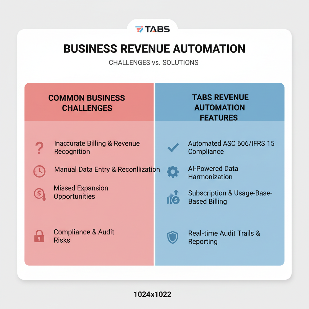 Integration Options with ERP/CRM Systems — tabs revenue automation
