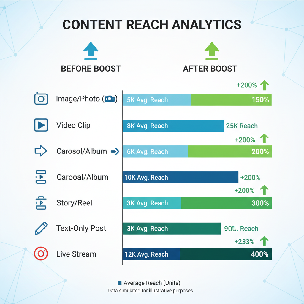 analytics