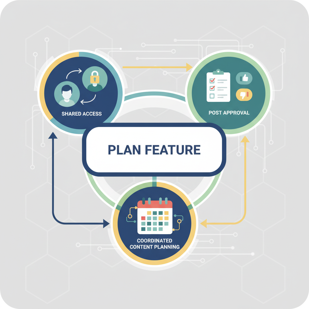 Introduction to Hootsuite’s Plan Feature for Social Media Scheduling — what do you use the plan feature for hootsuite