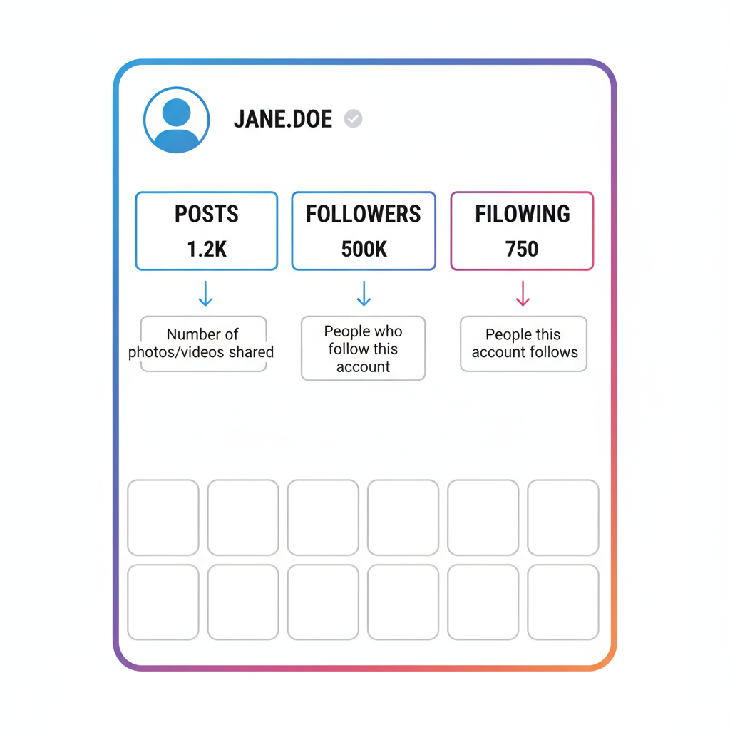 How Instagram’s Algorithm Uses Follower Interactions — what does instagram followers mean