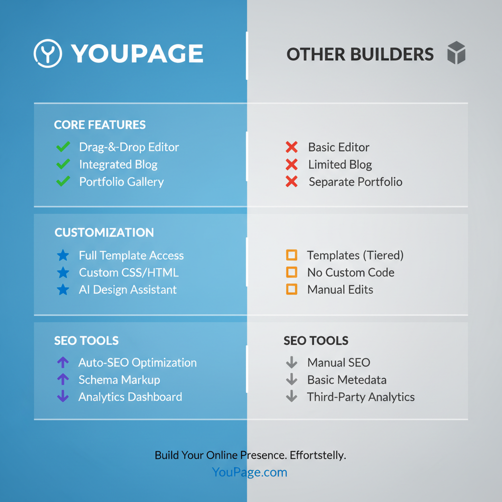 Customizing Layout, Colors, and Sections — what is youpage and how to use it effectively