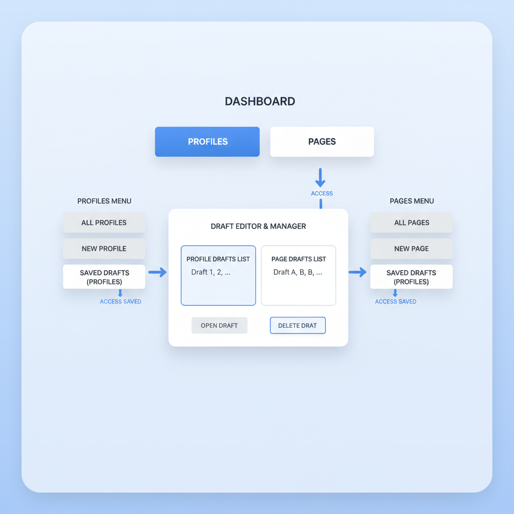 Accessing and Editing Page Drafts via Meta Business Suite — where to find draft posts on facebook