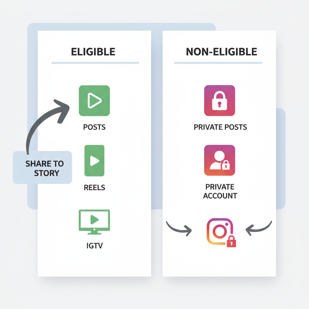 App Version and Device Compatibility Issues — why cant i add posts to my story on instagram