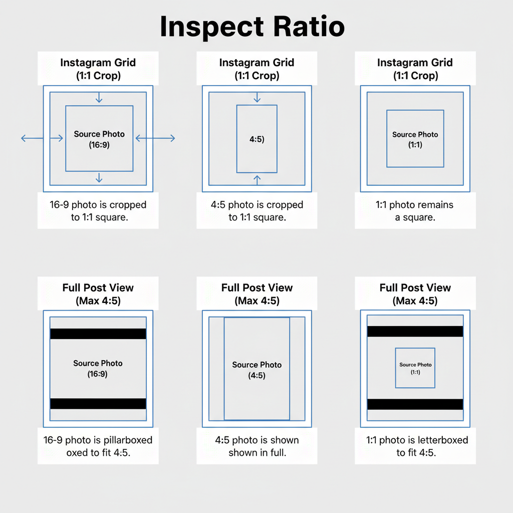 Profile Grid vs Feed/Post View — why is my instagram grid not square
