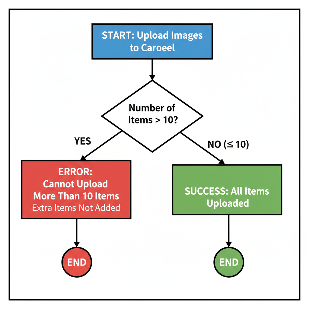 Instagram Carousel Post Limit Explained and Practical Workarounds — why isnt instagram letting me post more than 10 photos