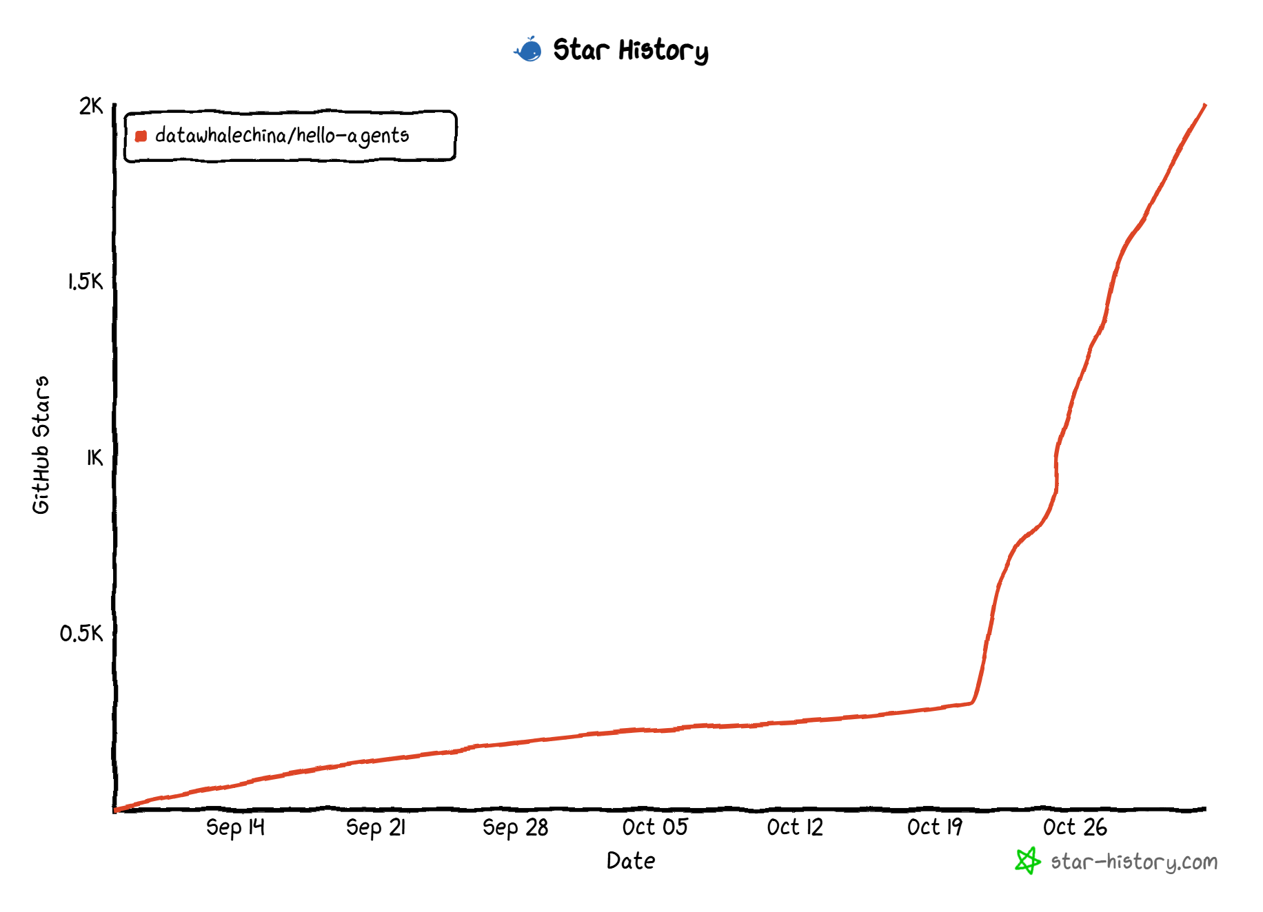Hello-Agents" Full PDF Release — Free Download of AI Agent Tutorial