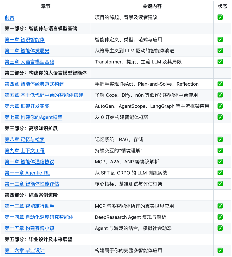 Hello-Agents" Full PDF Release — Free Download of AI Agent Tutorial