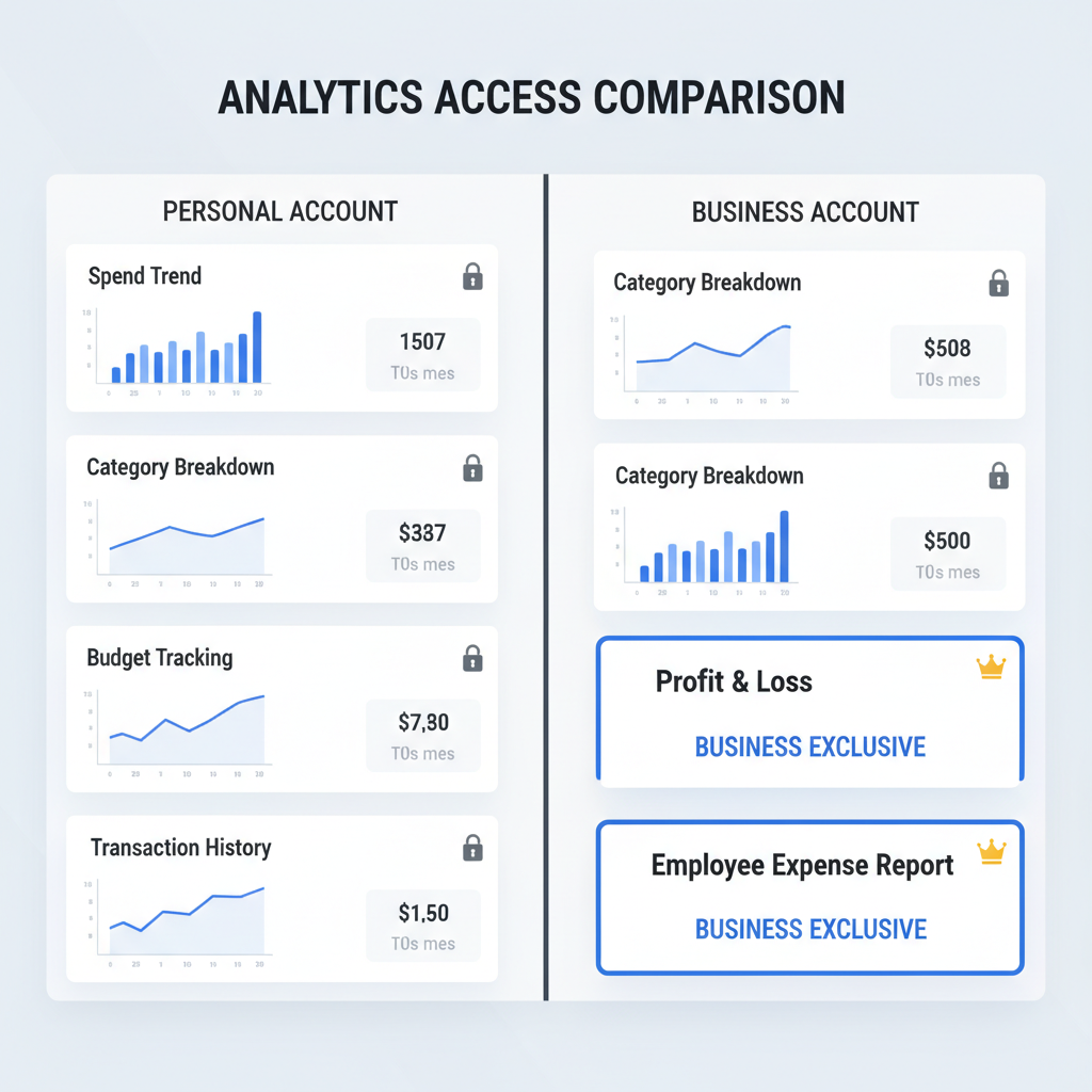 Differences Between Personal and Business Instagram Accounts