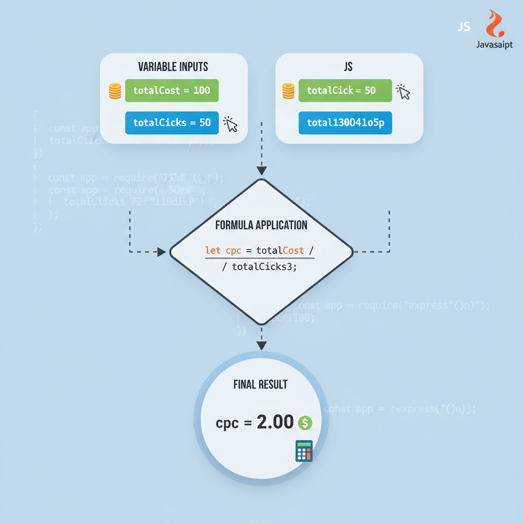Key Terms of Social Media for Marketers